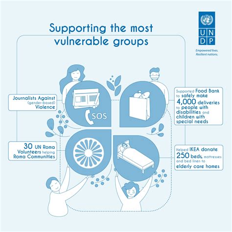 How is UNDP helping Serbia fight the coronavirus epidemic | United ...