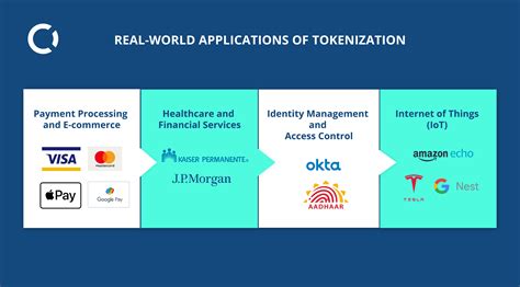 Image result for Tokenization Benefits