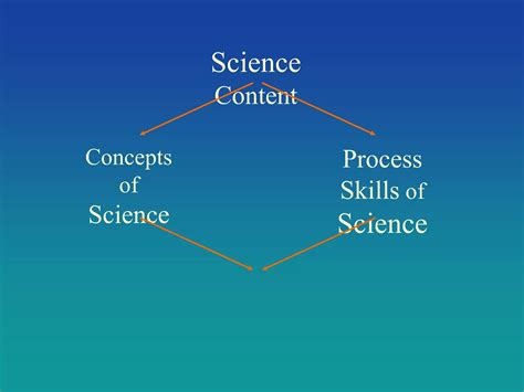 Image result for 5 eLearning Model