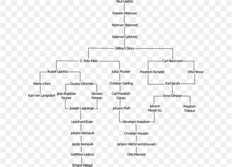 Mathematics Genealogy Project Geometry Branch Mathematical Diagram, PNG ...