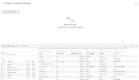 Image result for Tableau Story Examples