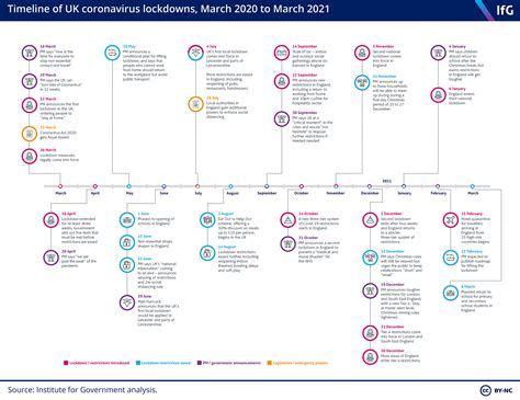 Lifting lockdown in 2021: the next phase of the coronavirus strategy | The Institute for Government