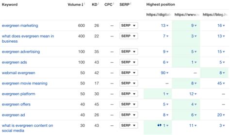 How to Close the Gap Between SEO Recommendation and Execution Background