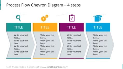 Image result for Approval Flow Chevron