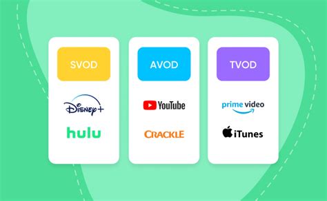 Ott TV Programme 的图像结果