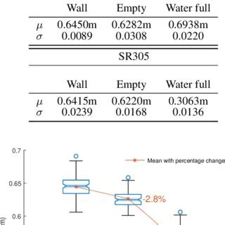 Image result for Fitting of Normal Distribution