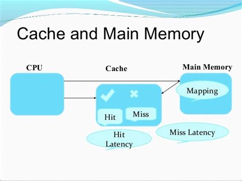 Image result for Mapping Pada Cache