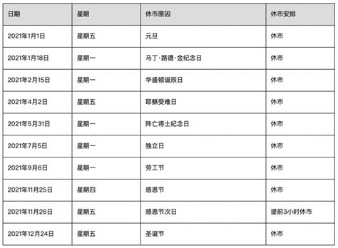 2021 年美股休市日历时间表和全年夏令时/冬令时交易时间 - 唐大牛-唐大牛