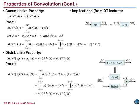 Image result for Convolution Definition