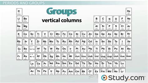 Periodic Table Groups vs. Periods | Properties & History - Video ...