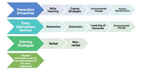 Image result for SCIP Tutorial Series