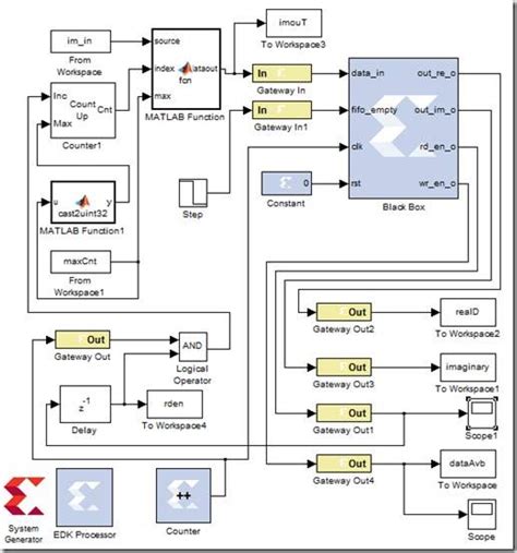 Image result for RZ Output of MATLAB Software Simulink