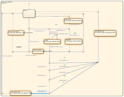 Image result for Audio System Simulink Model