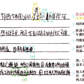 Image result for Annotation Syntax