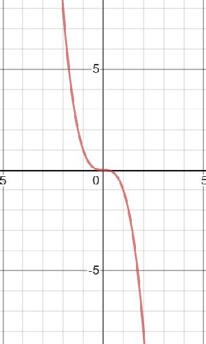Image result for Graph Transformations Compressed Reflections