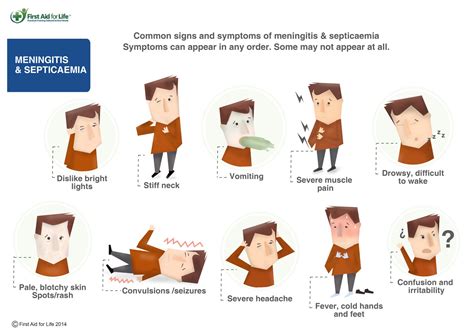Six signs of Sepsis - what every parent should know