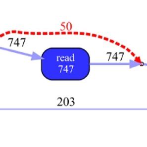 Image result for DFM Signal