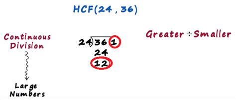 Image result for Continuous Division Example