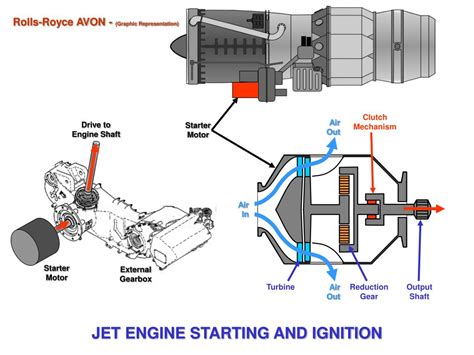 Jet Engine Cold Start 的图像结果