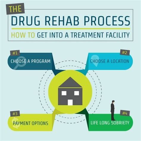 Image result for Drug Abuse Process