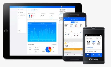 Image result for Livongo Com