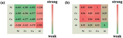 Mechanism of Aluminum Element Segregation in As-Cast Medium-Entropy ...