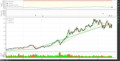 How to Use Backtesting Py 的图像结果