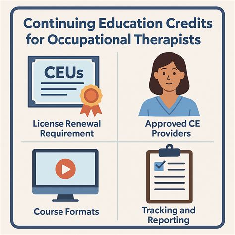 Ultimate Guide to Continuing Education Credits for Occupational ...