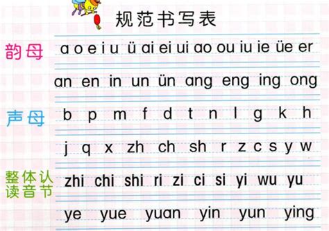 声母表和韵母表（一年级拼音字母表）-小风教程网