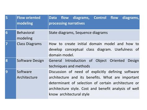 Software Engineering Basic Concept Lecture 的图像结果