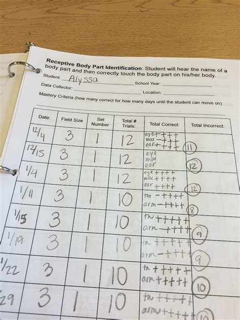 Image result for Dro Data Collection Sheets