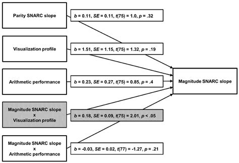 Image result for Multiple Moderation
