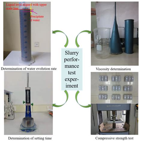Experimental Study on Floor Damage and Slurry Material Ratio ...