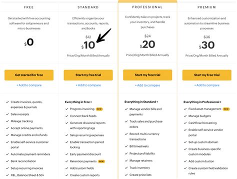 Zoho Books vs QuickBooks: Better for Businesses in 2025?