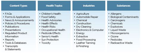 Taxonomy HTML/JavaScript 的图像结果