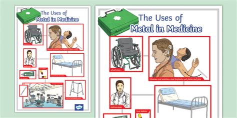The Use of Metals in Medicine - Poster