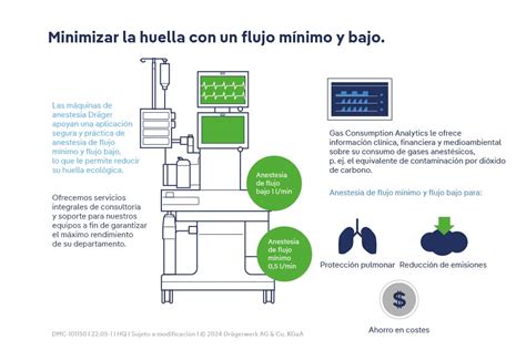 Reducimos el impacto medioambiental de nuestros equipos