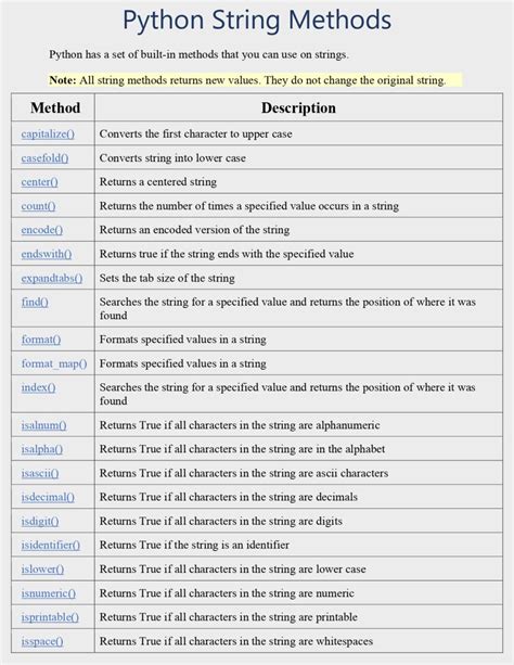 SciPy Python Reference Chart 的图像结果