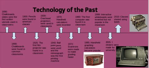 Technology Past 的图像结果