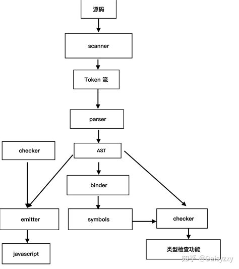 TypeScript JavaScript Image Compile 的图像结果