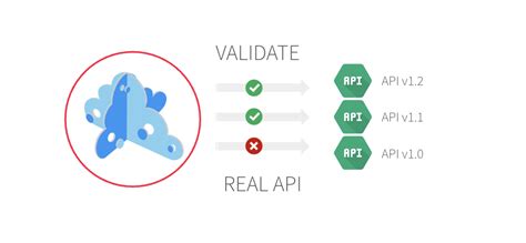 Image result for Testing Concepts Tutorial
