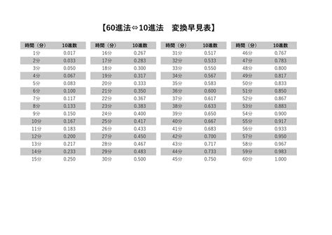 Image result for SQL Statements Quick Guide
