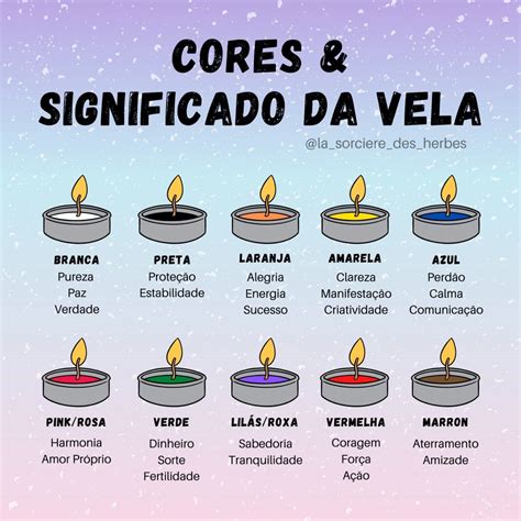 What Is Candles In Spanish at Lauren Herd blog