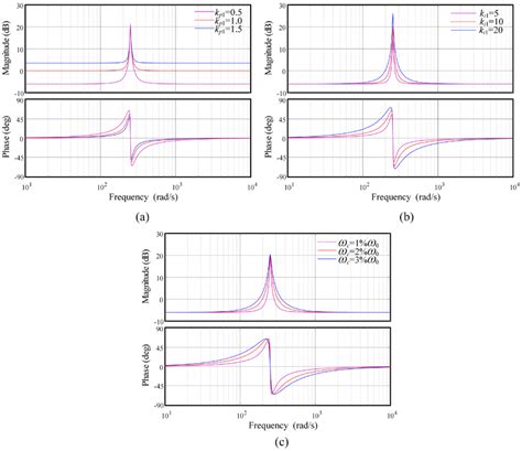 Image result for Differenctiator On a Bode Plot