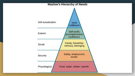 Image result for Behavioral Management Perspective