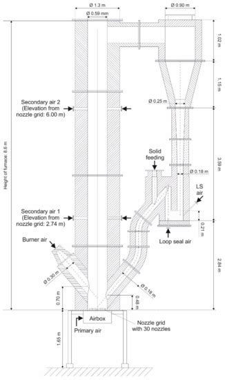 Operational Flexibility of a CFB Furnace during Fast Load Change ...