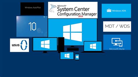Image result for Windows MDT
