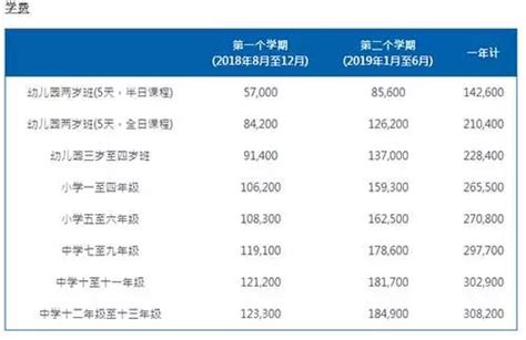 香港九龙区国际学校费用汇总，耀中国际学校是最贵的吗？-亿米国际服务社