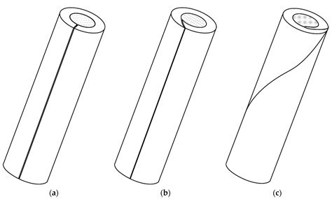 Research Progress in Relation to Composite Brazing Materials with Flux