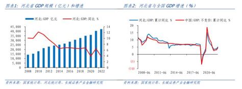 金融市场分析报告_2019-2025年中国金融市场产销预测及投资发展策略研究报告_中国产业研究报告网